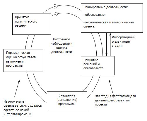 Дипломная работа: Роль экологического менеджмента в развитии малого бизнеса